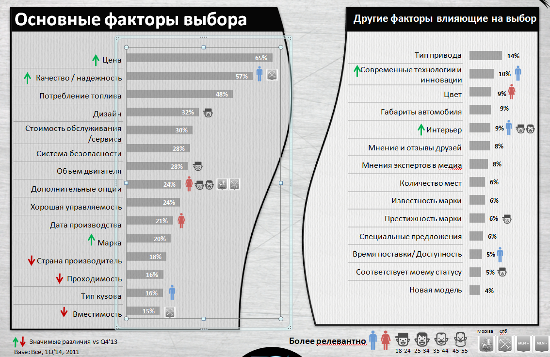 Какие факторы влияют на выбор автомобиля