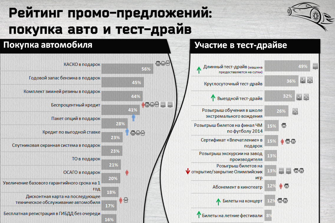 Какие факторы влияют на выбор автомобиля