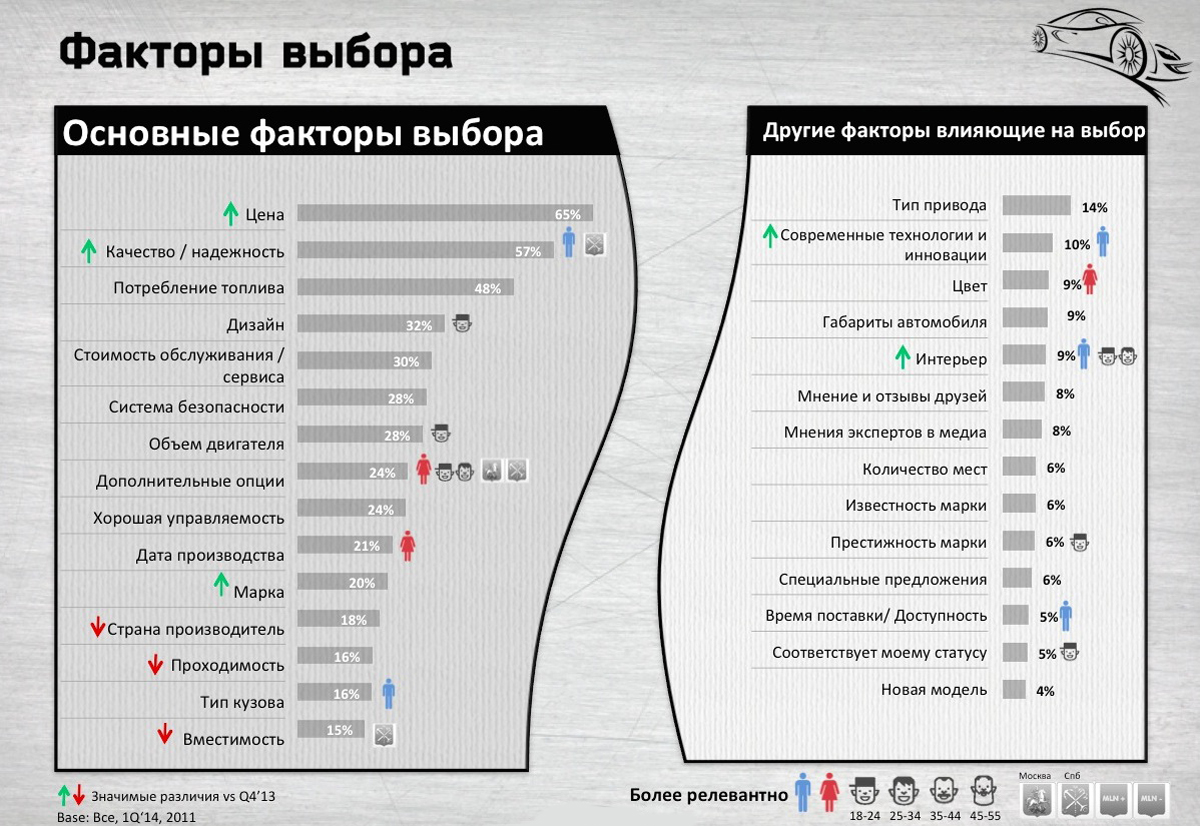 Какие факторы влияют на выбор автомобиля