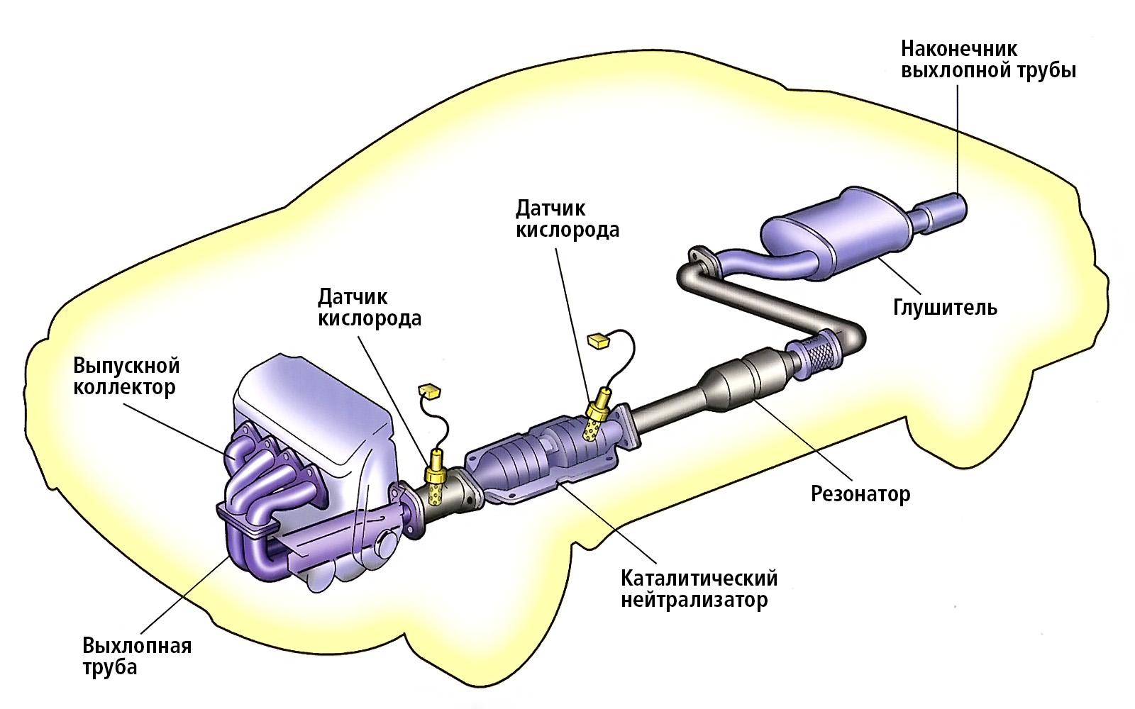 Схема глушителя автомобиля