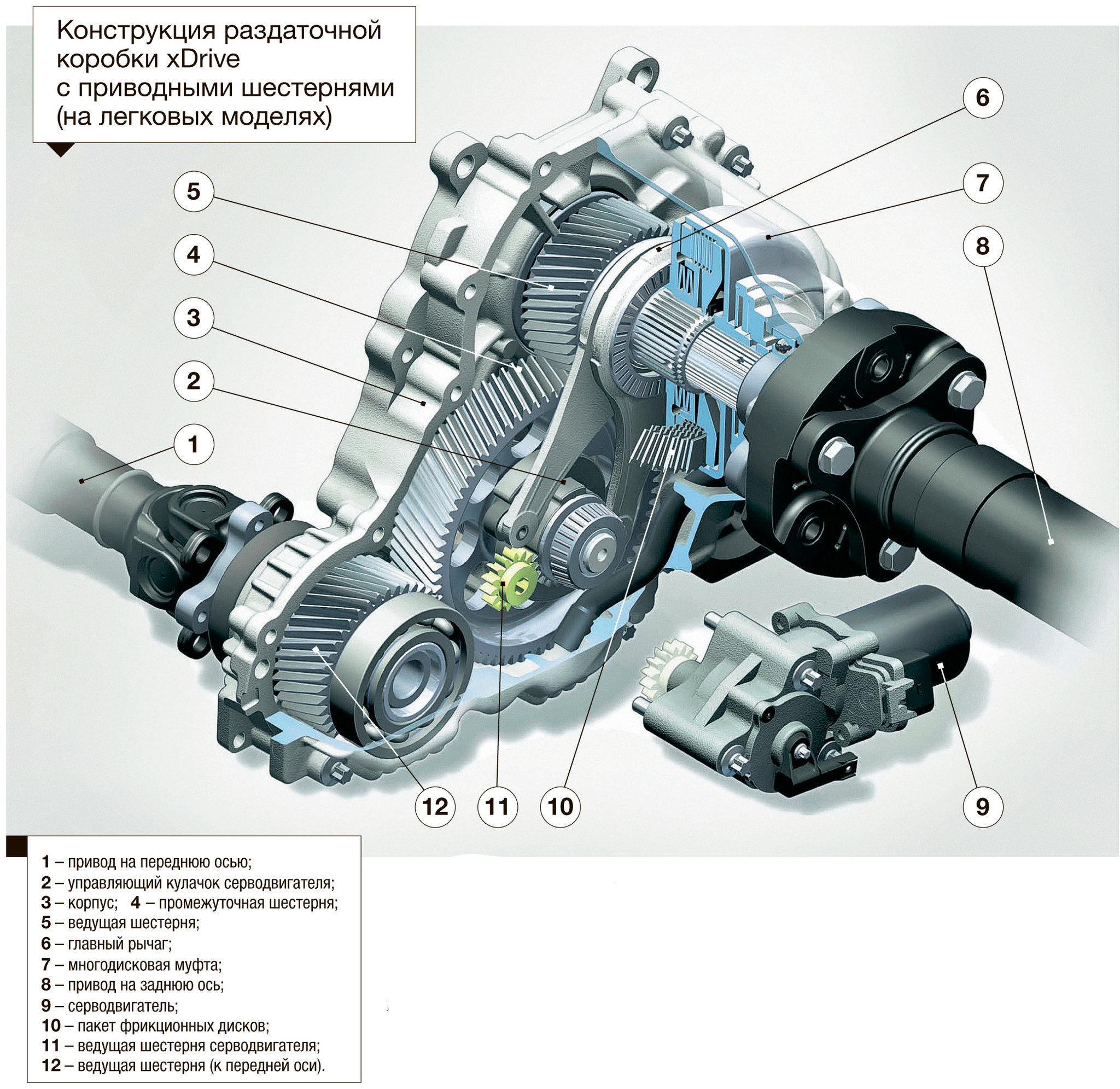 Полноприводная трансмиссия BMW xDrive: Х-фактор