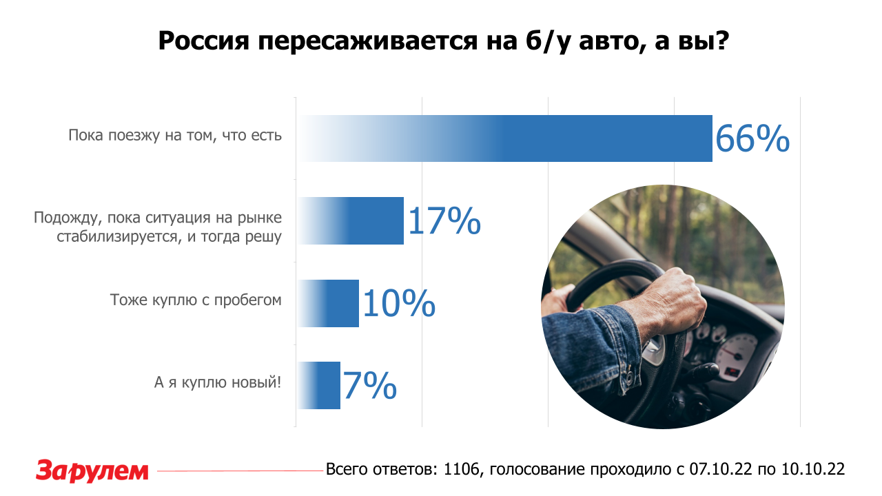 Россия пересаживается на б/у. Выяснили: неужели всё так серьезно?