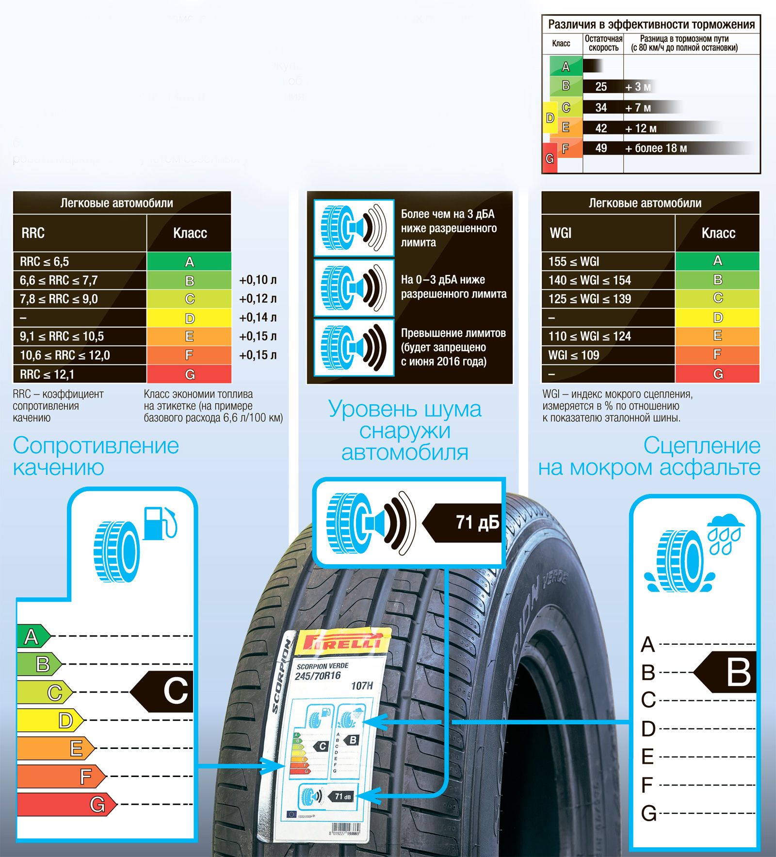 Что обозначают этикетки на шинах (ИНФОГРАФИКА)