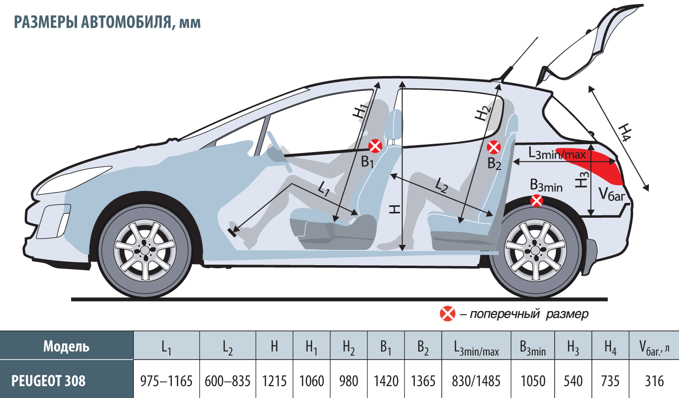 Вся правда о Peugeot 308