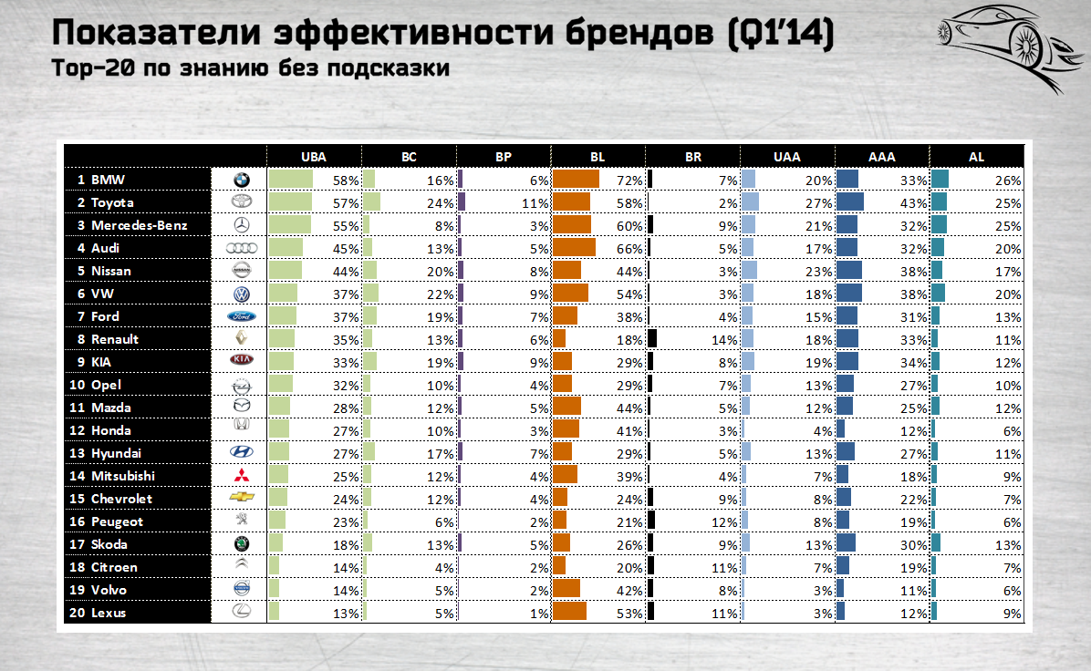 Какие автомобильные марки самые узнаваемые в России