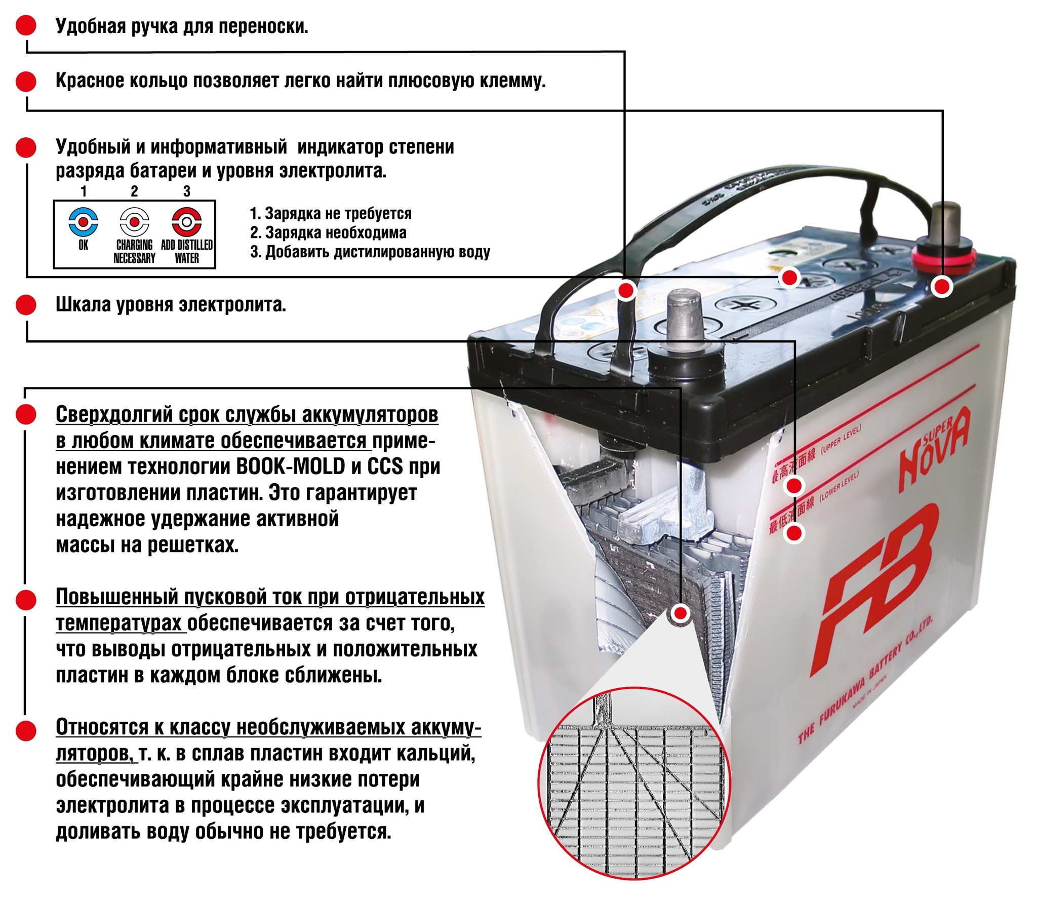 Готов ли ваш автомобиль к зиме?