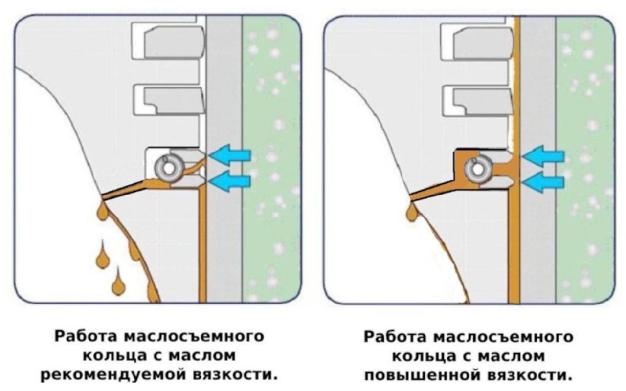 Лада 16кл убираем расход масла на малых пробегах. Убираем вибрации двигателя.