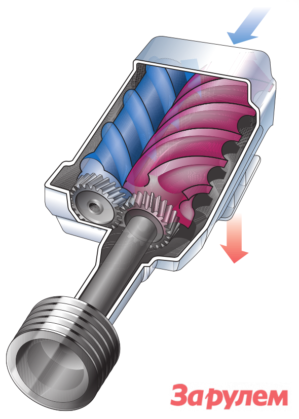 Supercharger — механический нагнетатель