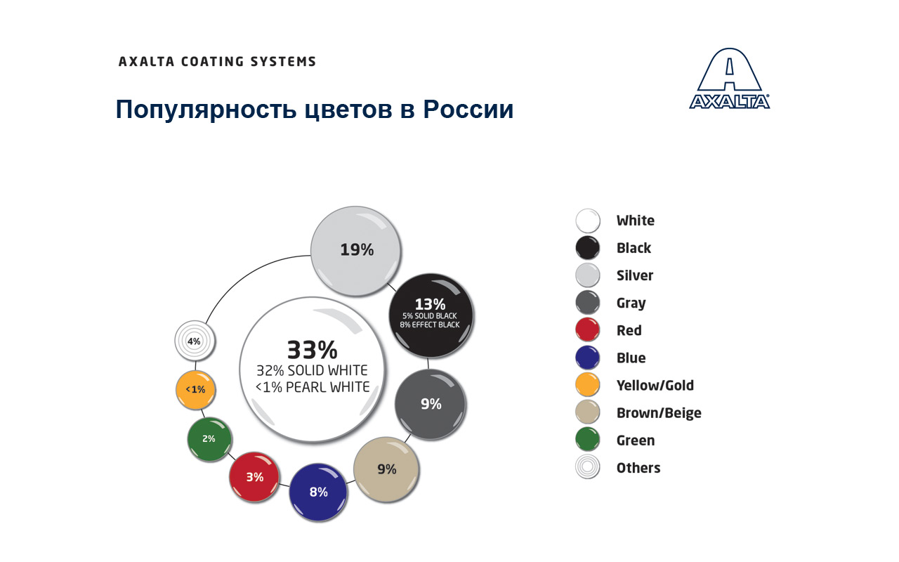 Названы самые популярные цвета автомобилей в мире и России