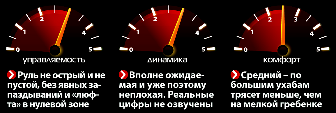 Лифан Х60 отзывы владельцев: все минусы, недостатки, плюсы