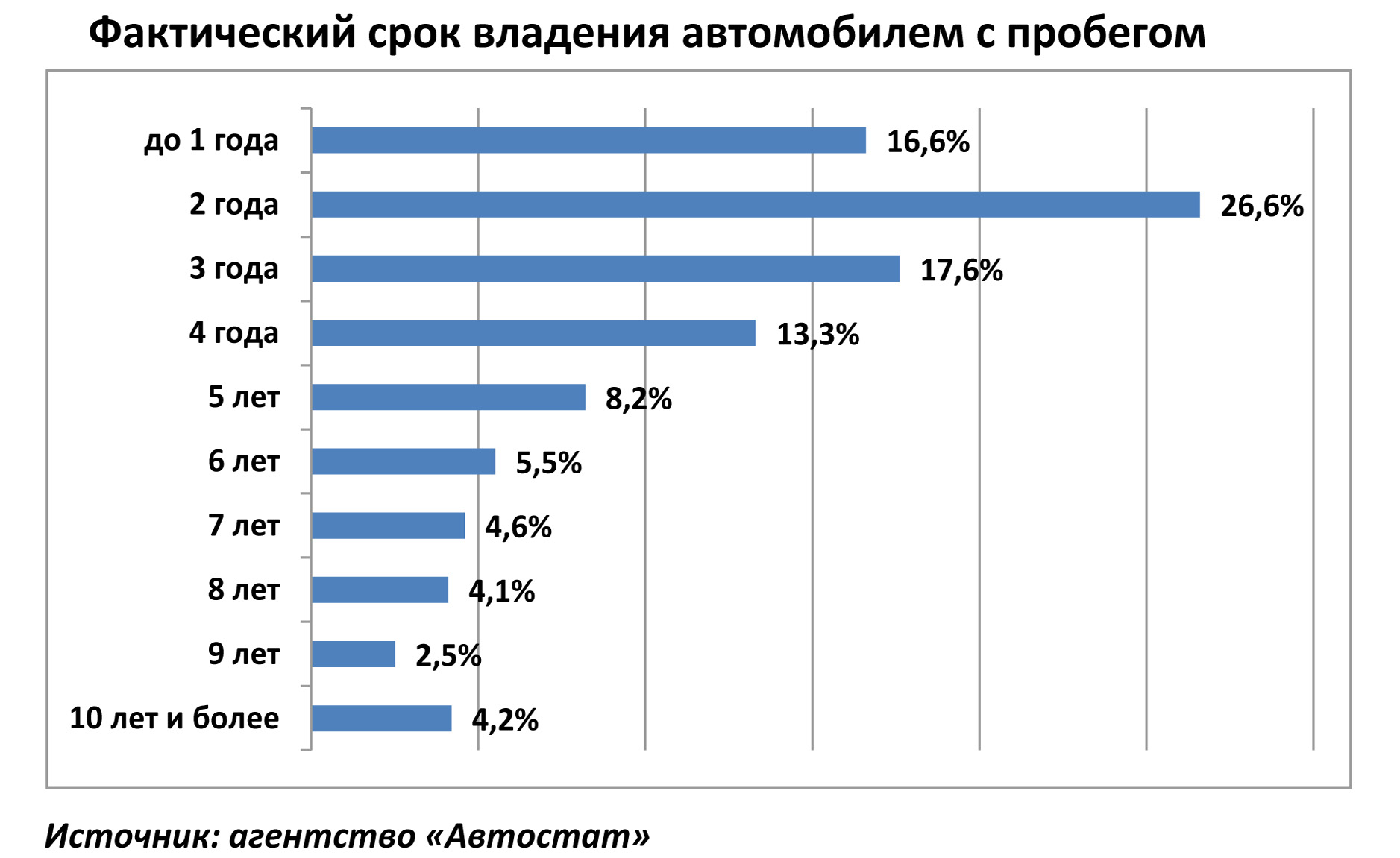 Автохлам на дорогах: кому это выгодно?