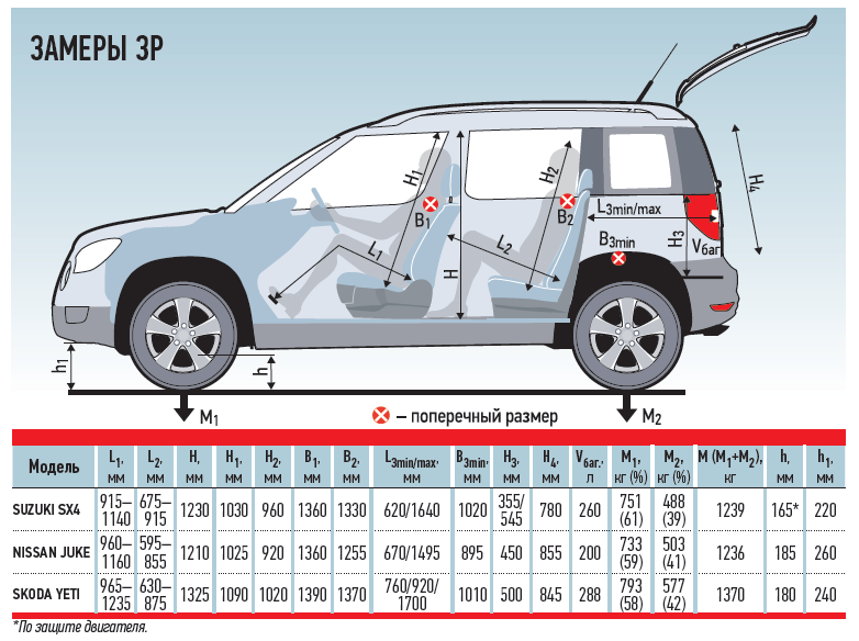 Клиренс йети. Габариты салона Шкода Йети. Размеры салона Шкода Йети. Skoda Yeti габариты багажника.