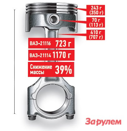 Двигатель ВАЗ- 21116 | 11186 Гранта (агрегат)